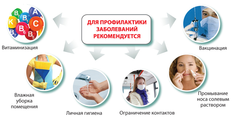 Информационные материалы  о правилах личной гигиены, профилактике заболеваний, правильному питанию и здоровому образу жизни.